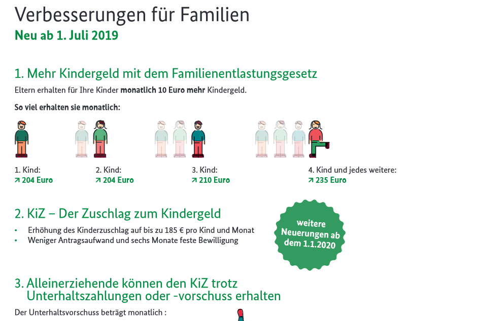 Verbesserung für Familien - Klar und einfach dargestellt.